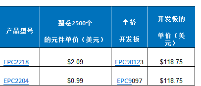 宜普电源转换公司推出两款100V eGaN FET，为业界树立全新性能基准,第3张