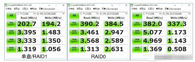 硬RAID和软RAID的区别是什么,第5张