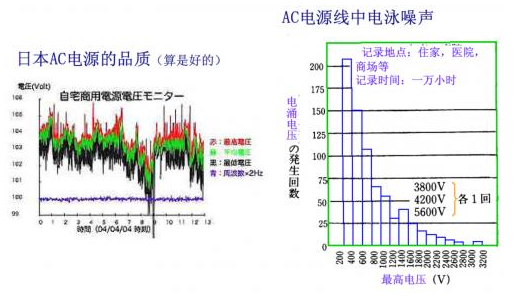 PCB布局的接地和电源的理解原理说明,第3张