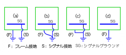 PCB布局的接地和电源的理解原理说明,第2张