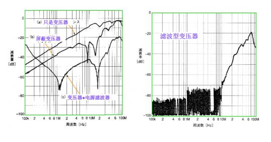 PCB布局的接地和电源的理解原理说明,第4张