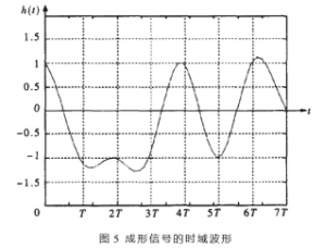 基于FPGA器件FLEX10k30A实现成形滤波器的设计,第12张