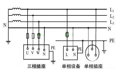 低压配电IT系统、TT系统、TN系统分别是什么意思？,第3张