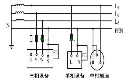 低压配电IT系统、TT系统、TN系统分别是什么意思？,第4张