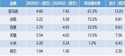 Semtech与亚马逊合作，助力低功耗远距离无线技术的开发和应用,Semtech与亚马逊合作，助力低功耗远距离无线技术的开发和应用,第2张