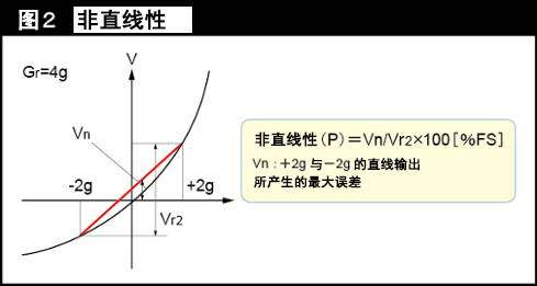 加速度传感器的动作原理解析,第3张