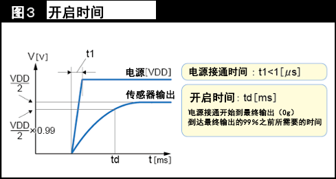 加速度传感器的动作原理解析,第4张