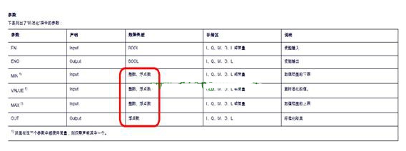 西门子S71200 1500的模拟量线性转换及数据处理,第5张