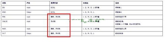 西门子S71200 1500的模拟量线性转换及数据处理,第8张