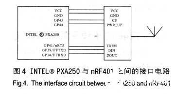 基于Intel R Xscale PXA250210处理器实现手持式媒体控制系统的设计,第6张