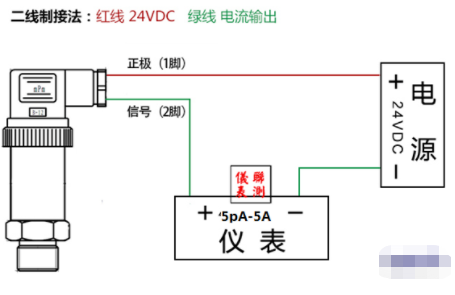 基于测量仪表实现传感器的测试测量方案,基于测量仪表实现传感器的测试测量方案,第2张