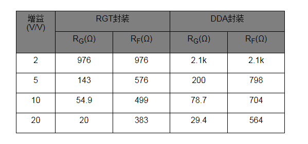 高速放大器设计三大常见问题， TI 帮您攻克,第9张