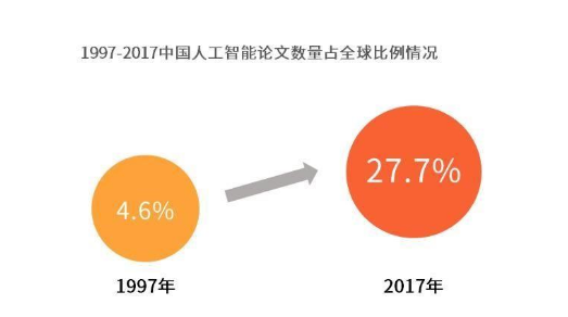 深度解析我国人工智能的发展情况,第2张