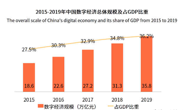 深度解析我国人工智能的发展情况,第6张