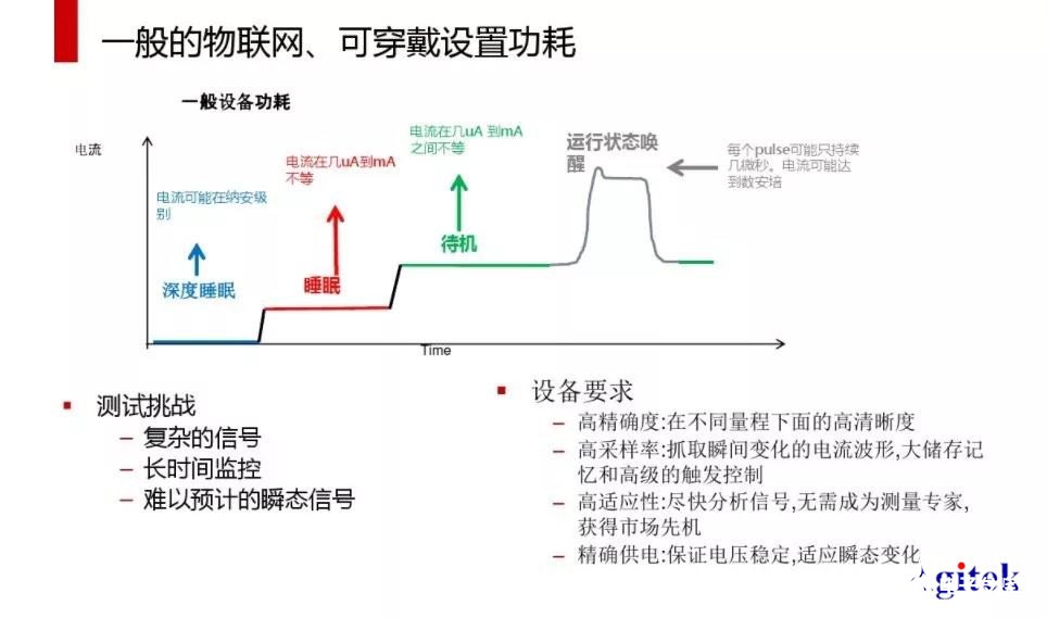 采用吉时利DMM7510七位半触屏数字化采样万用表精确测量微小电流信号,第2张