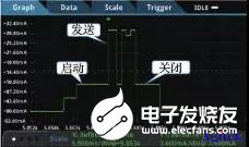 采用吉时利DMM7510七位半触屏数字化采样万用表精确测量微小电流信号,第4张