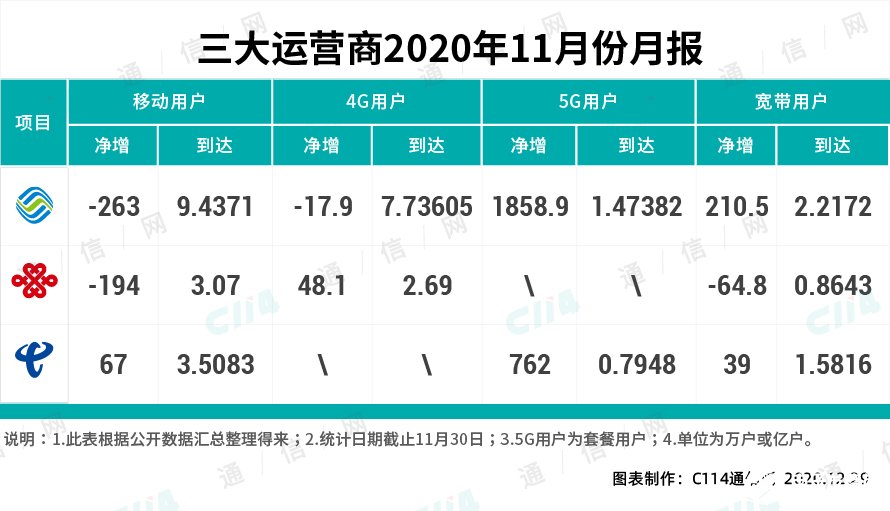 深耕宽带业务已经成为运营商的必然选择,第5张