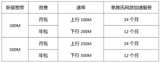 运营商未来宽带业务将怎样发展，如何做好提值工作,运营商未来宽带业务将怎样发展，如何做好提值工作,第2张