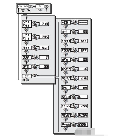 LR3000导波雷达电子液位传感器的安装和使用,o4YBAF_-wK6AcSe1AAGt1CxyzIU989.png,第6张