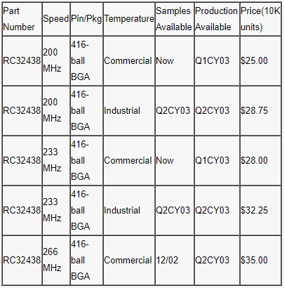 集成电路通信处理器TMRC32438的特性及应用分析,集成电路通信处理器TMRC32438的特性及应用分析,第2张