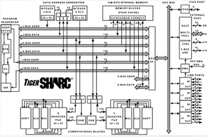 TigerSHARC处理器ADSP-TS20123的特点性能及应用范围,TigerSHARC处理器ADSP-TS201/2/3的特点性能及应用范围,第2张
