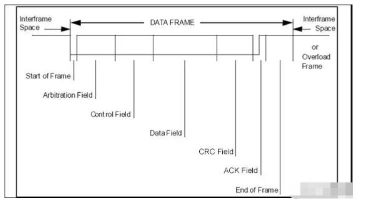 用示波器测试CAN信号的步骤,o4YBAF_9cHyAUdEuAAC9YRn4H6M260.png,第2张