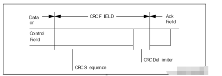 用示波器测试CAN信号的步骤,o4YBAF_9cIqAS9sTAABEmvVNfAw568.png,第3张