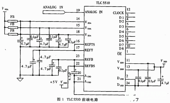 基于DSP芯片和视频AD芯片实现图像采集卡的方案设计,基于DSP芯片和视频A/D芯片实现图像采集卡的方案设计,第2张