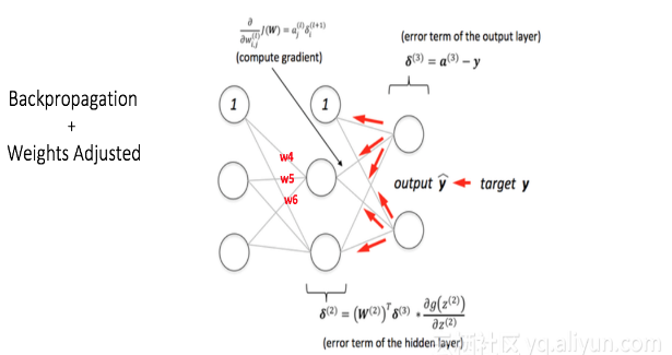 多层感知器的人工神经网络解析,第5张