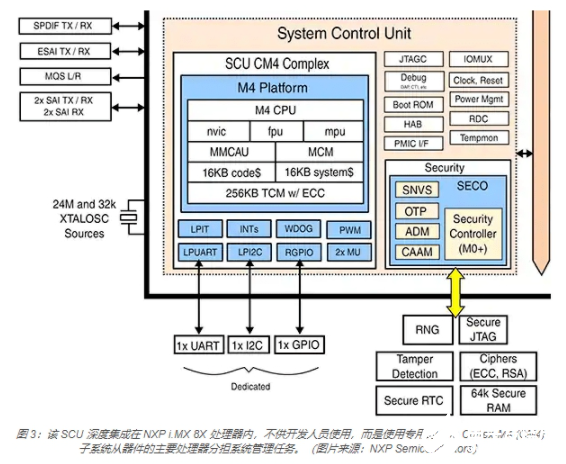 基于NXP Semiconductors的多核应用处理器嵌入式系统设计,第3张