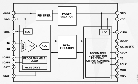 隔离式ADC ADE12021的特点及应用范围,隔离式ADC ADE12021的特点及应用范围,第2张