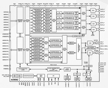 高度集成混合信号前端AD9082的功能特点及应用范围,高度集成混合信号前端AD9082的功能特点及应用范围,第2张