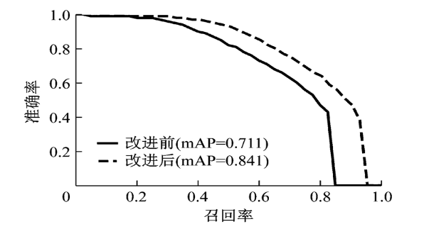 基于PVANet卷积神经网络模型的交通标志识别算法,第5张