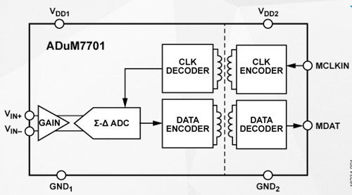隔离式模数转换器ADuM7701的功能及适用范围,隔离式模数转换器ADuM7701的功能及适用范围,第2张