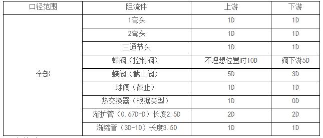 v锥流量计安装示意图_v锥流量计直管段要求,第2张