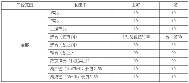 v锥流量计安装示意图_v锥流量计直管段要求,第3张