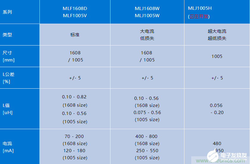 详解NFC电路中的各个主要零部件,o4YBAF_R37eAIMqvAAB9OcrpZRU956.png,第2张