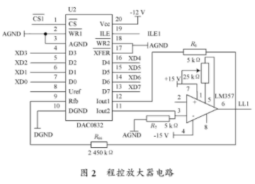 基于TMS320F2812 DSP芯片和DAC0832设计微弱振动信号自适应采集系统,o4YBAF_Rh2SAa0LUAAB8qdwCZFY895.png,第3张