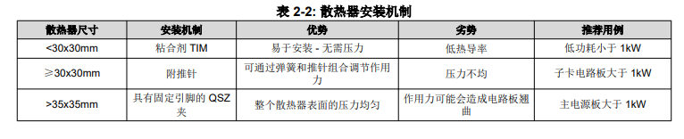 GaN功率级设计的散热注意事项,第3张