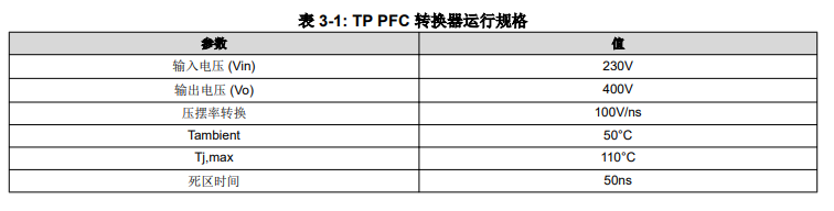 GaN功率级设计的散热注意事项,第4张