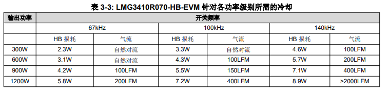 GaN功率级设计的散热注意事项,第6张