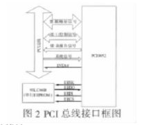 基于定点DSP TMS320F2812和PCI9052实现运动控制卡的设计,o4YBAF_S1umAJTy9AABELD1W0U0726.png,第3张