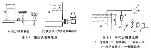 压力式液位计工作原理,第2张