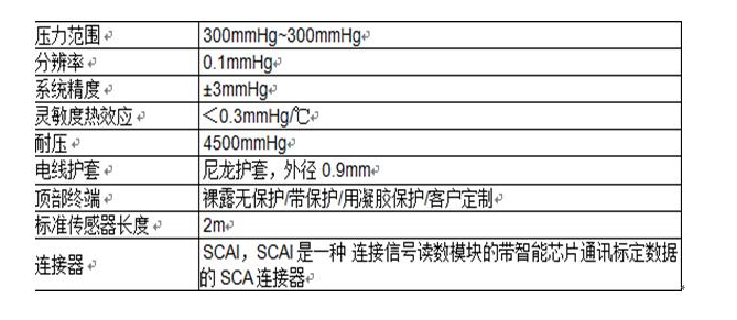 FISO医用压力传感器在血流储备分数系统中的应用,o4YBAF_Zc5CAP4t9AAG36Q4-euU269.png,第2张