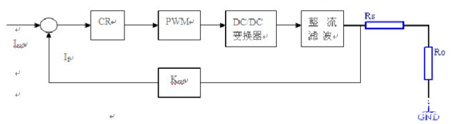 如何选择单端正激式开关电源拓扑图,45c572563df14f4383e3c05577e6982d.png,第26张