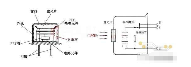 红外线传感器的结构特征原理,o4YBAF_gXLGAQUQYAADdLwNBVTU223.png,第2张