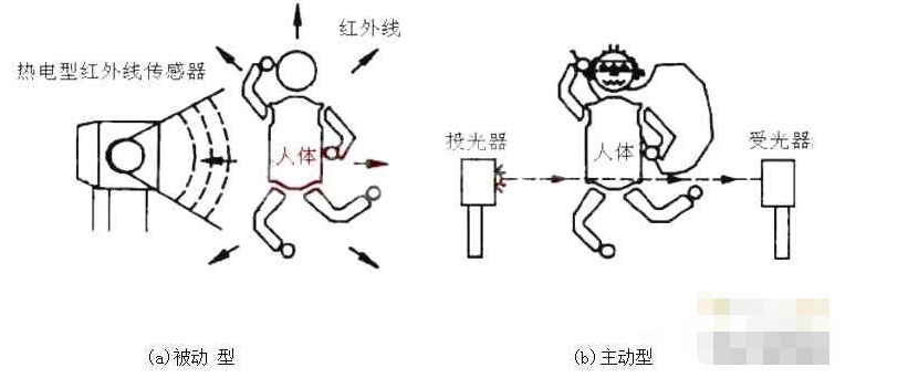 红外线传感器的结构特征原理,o4YBAF_gXLeAUrFmAAF5fM6LKHw963.png,第3张