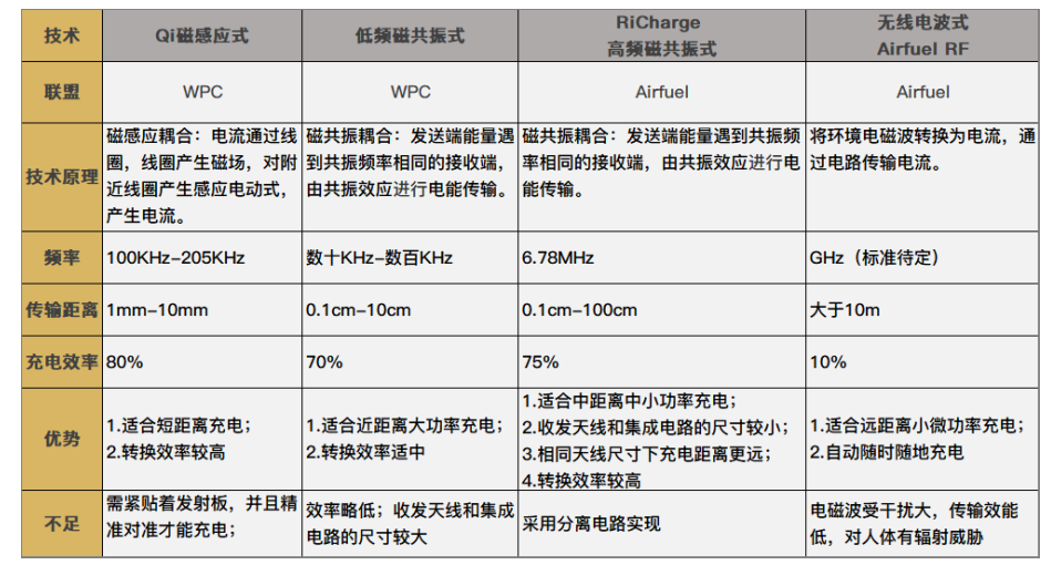 斯普奥汀隔空远距离无线充电技术的应用场景多元化,o4YBAF_hVwWAEd1mAAPRnVHkkZI120.png,第2张