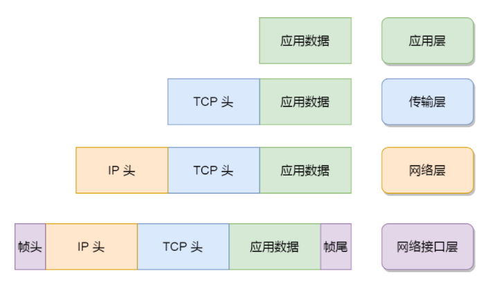 Linux到底是如何收发网络包的,第3张