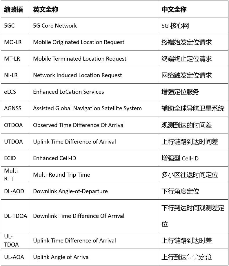 eLCS定位技术为高精度定位奠定基础,助力行业应用拓展,第2张